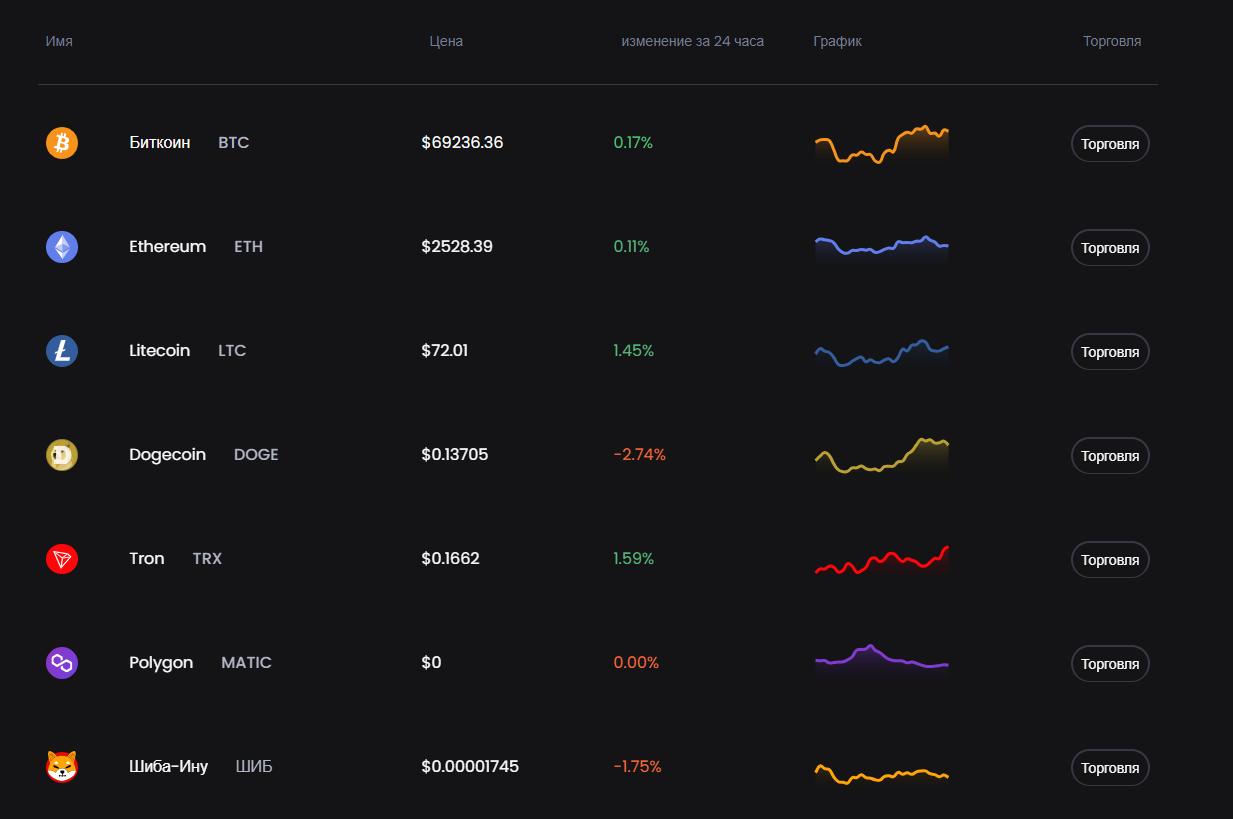 bithilbtc как вывести деньги bithilbtc как вывести деньги