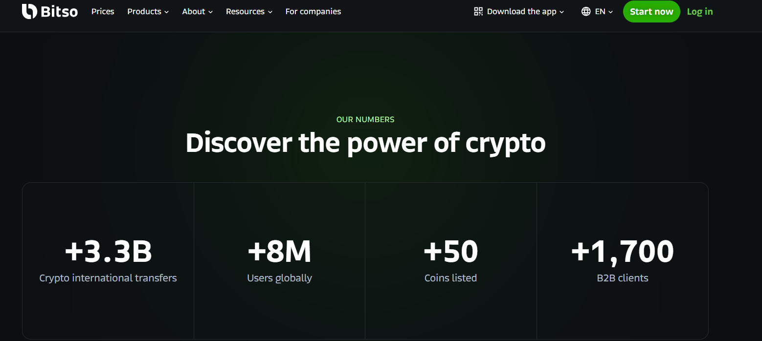 Bitso мошенники Bitso мошенники