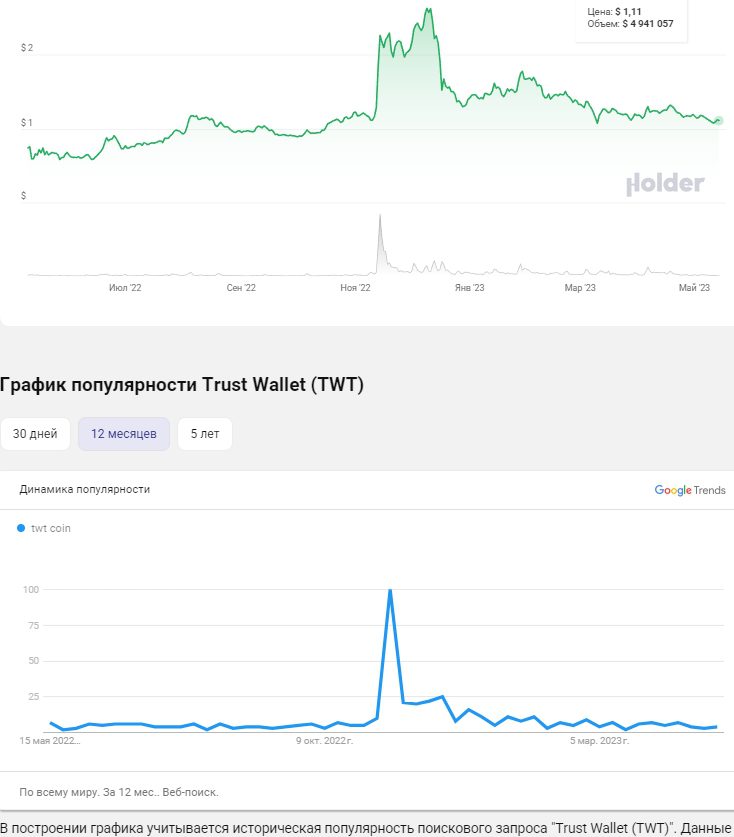Бородатый Спекулянт график популярности