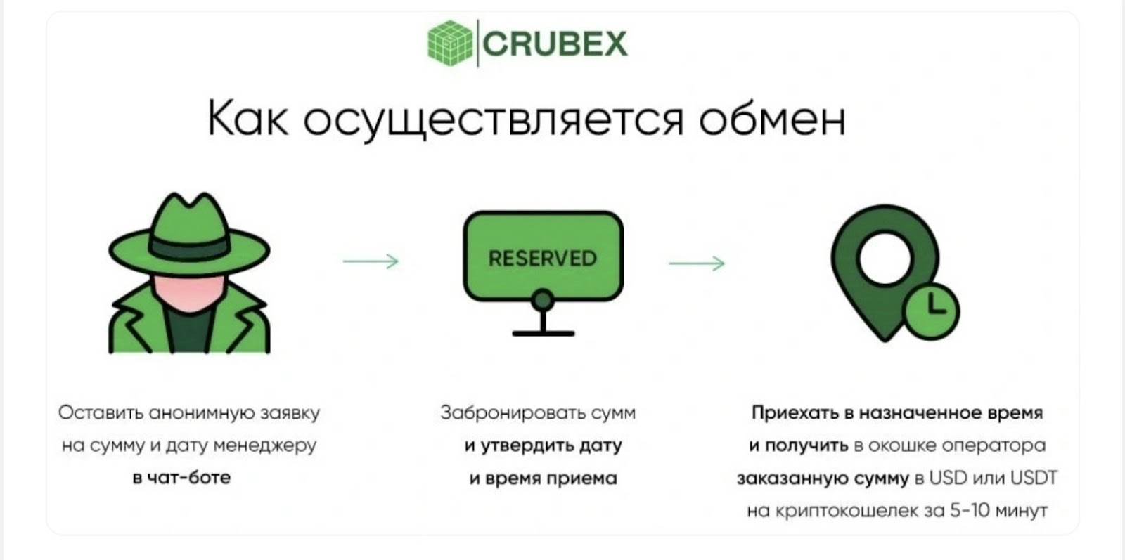 crubex отзывы обменник crubex отзывы обменник