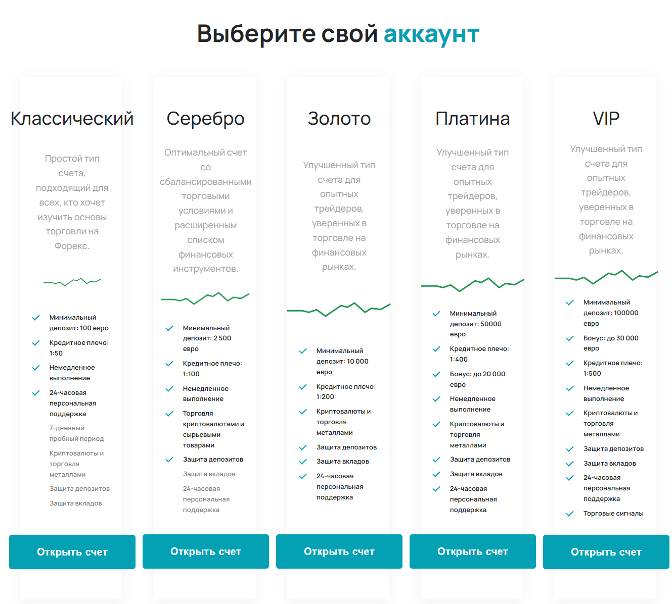 entrust capital limited отзывы entrust capital limited отзывы