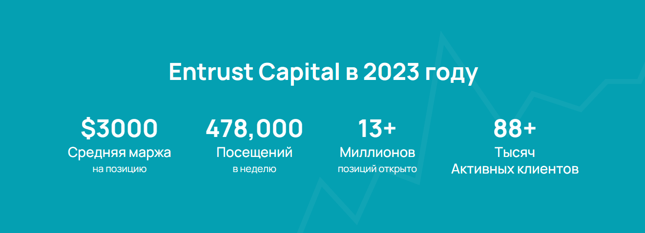 entrustcapitallimited entrustcapitallimited