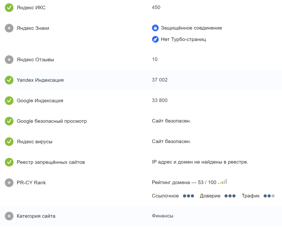 financemarker ru financemarker ru