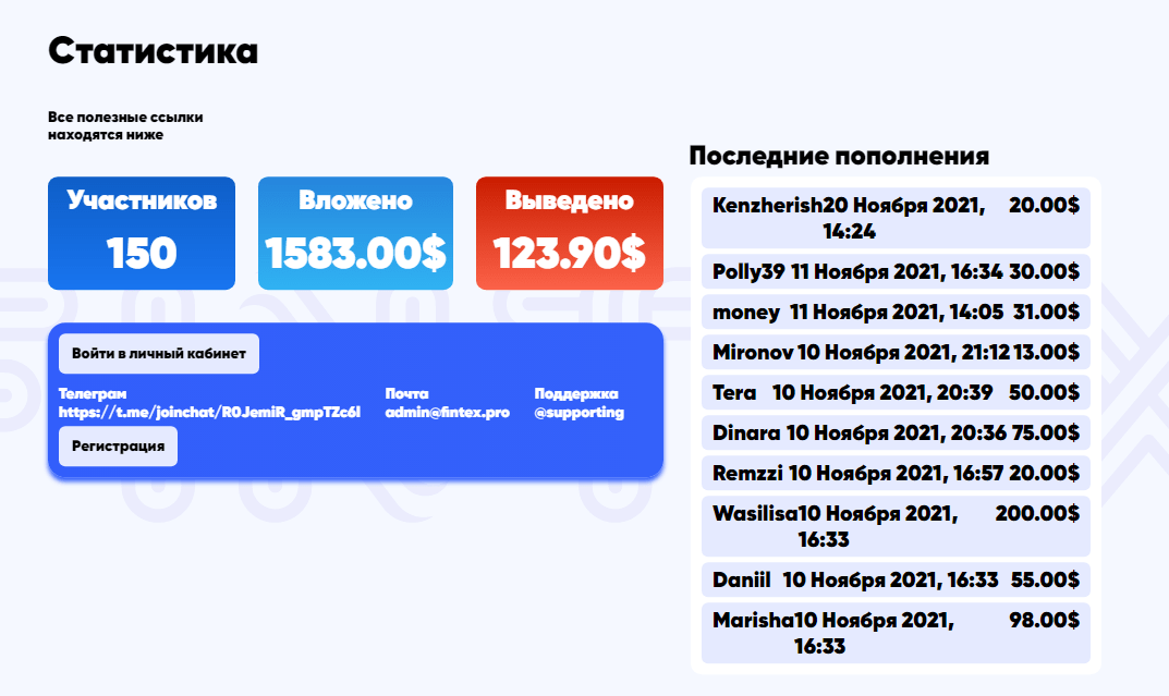 fintex инвестиции fintex инвестиции