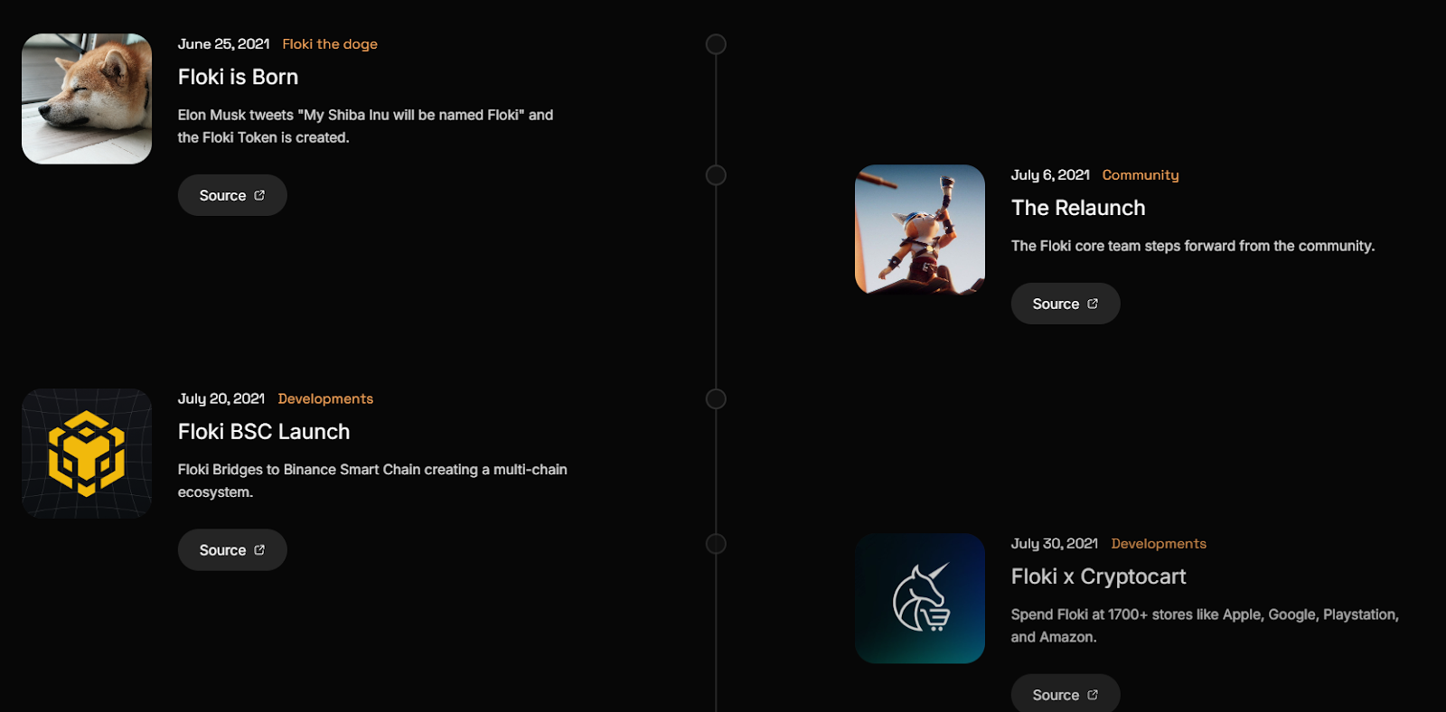 floki крипта floki крипта