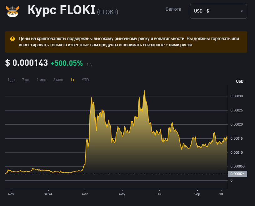 флоки криптовалюта флоки криптовалюта