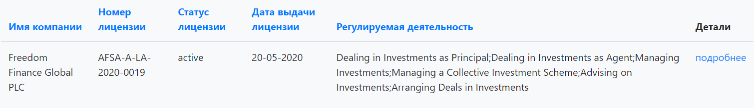 freedom finance global freedom finance global