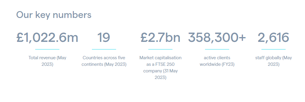 ig group официальный сайт ig group официальный сайт