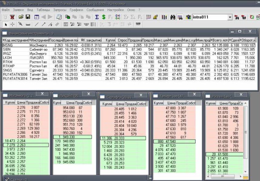 Разбор торговой платформы Quik