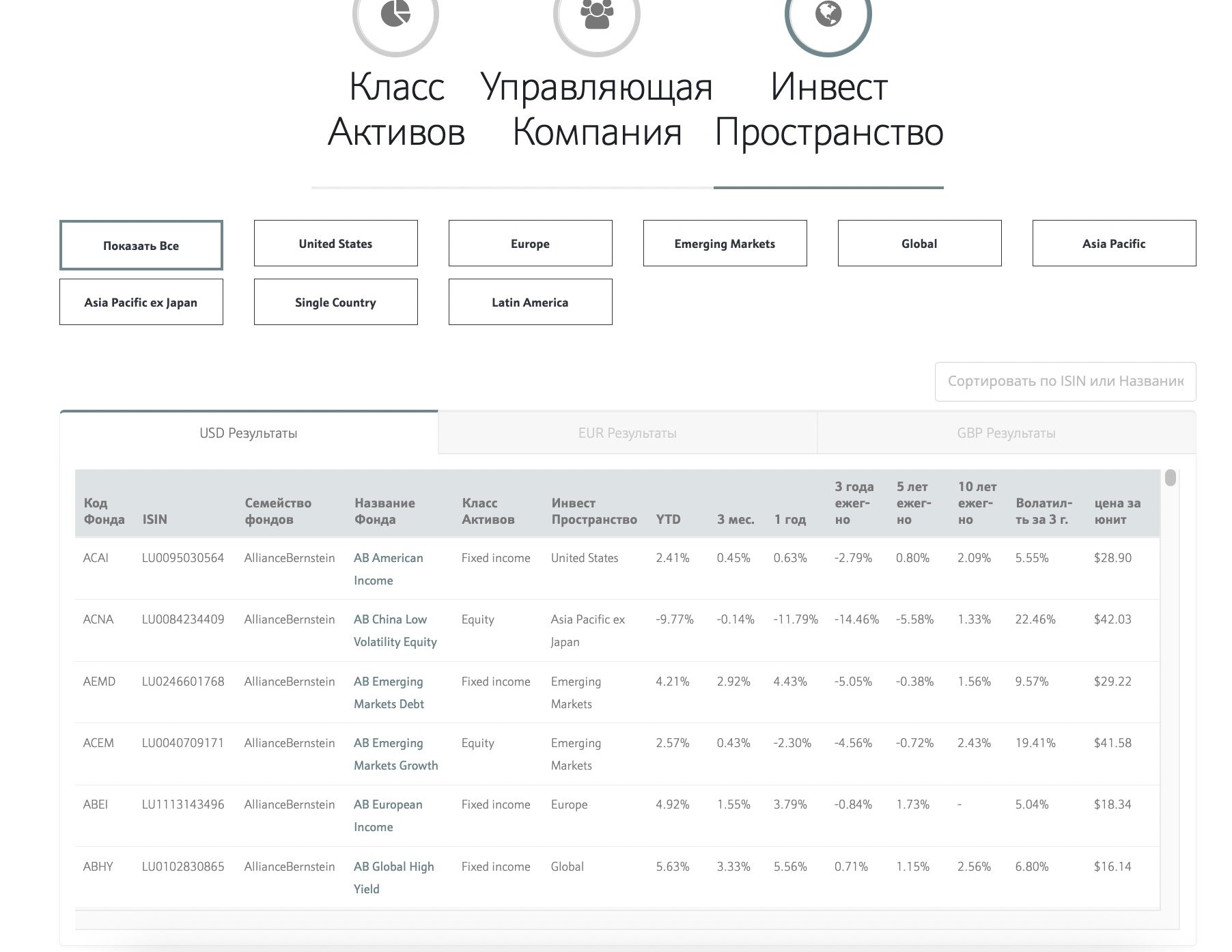 структура SPC для отделения активов клиентов