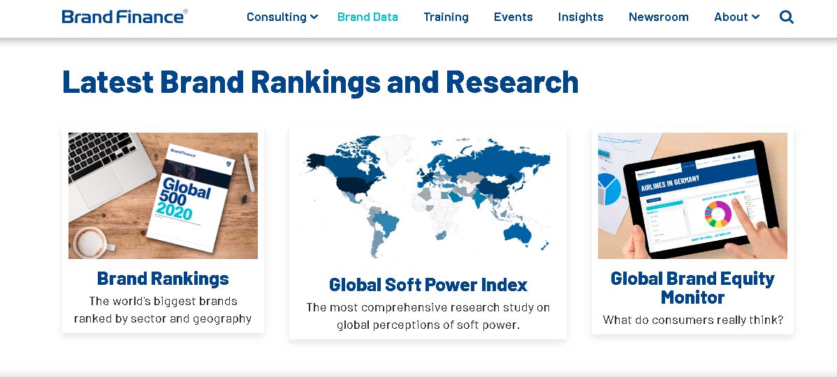 Сайт Компании Brand Finance