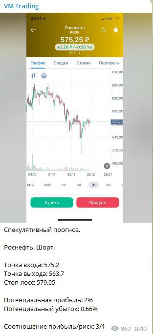 Спекулятивній прогноз на канале VM Trading Телеграм