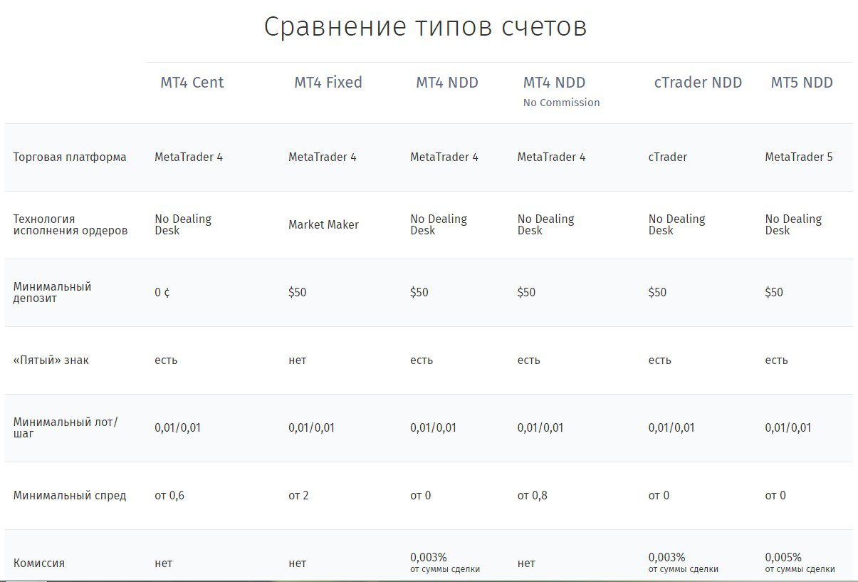 FiboGroup отзывы