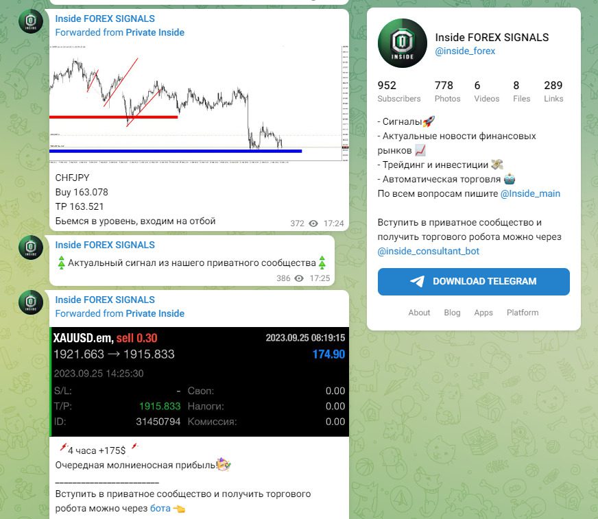 Сигналы на канале Inside Forex Signals