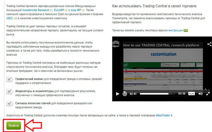 Работа платформы Trading Central
