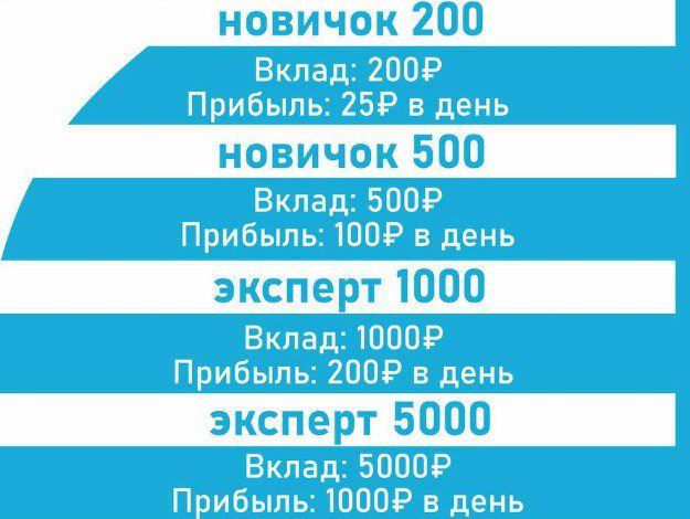 Тарифы на проекте Banker