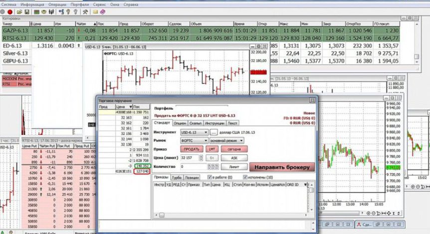 Разбор торговой платформы Quik