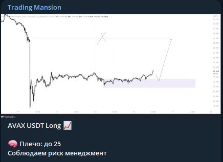 Канал Trading Mansion