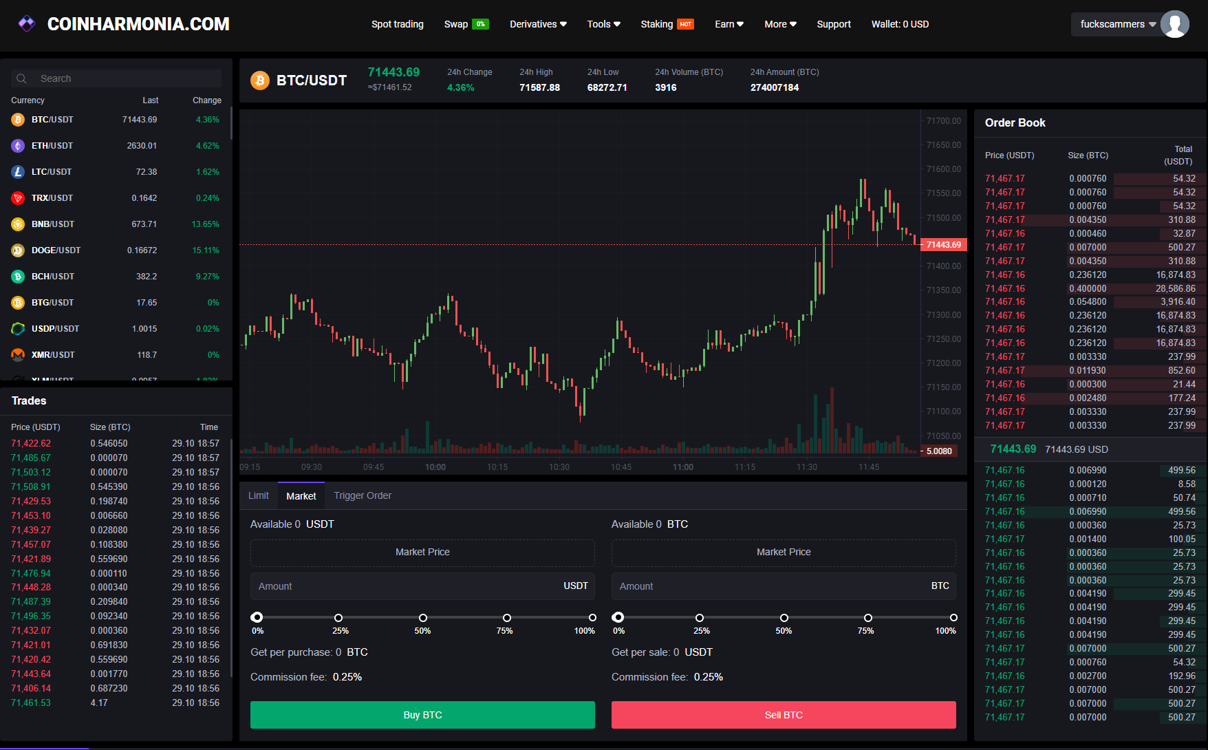 коинхармония коинхармония