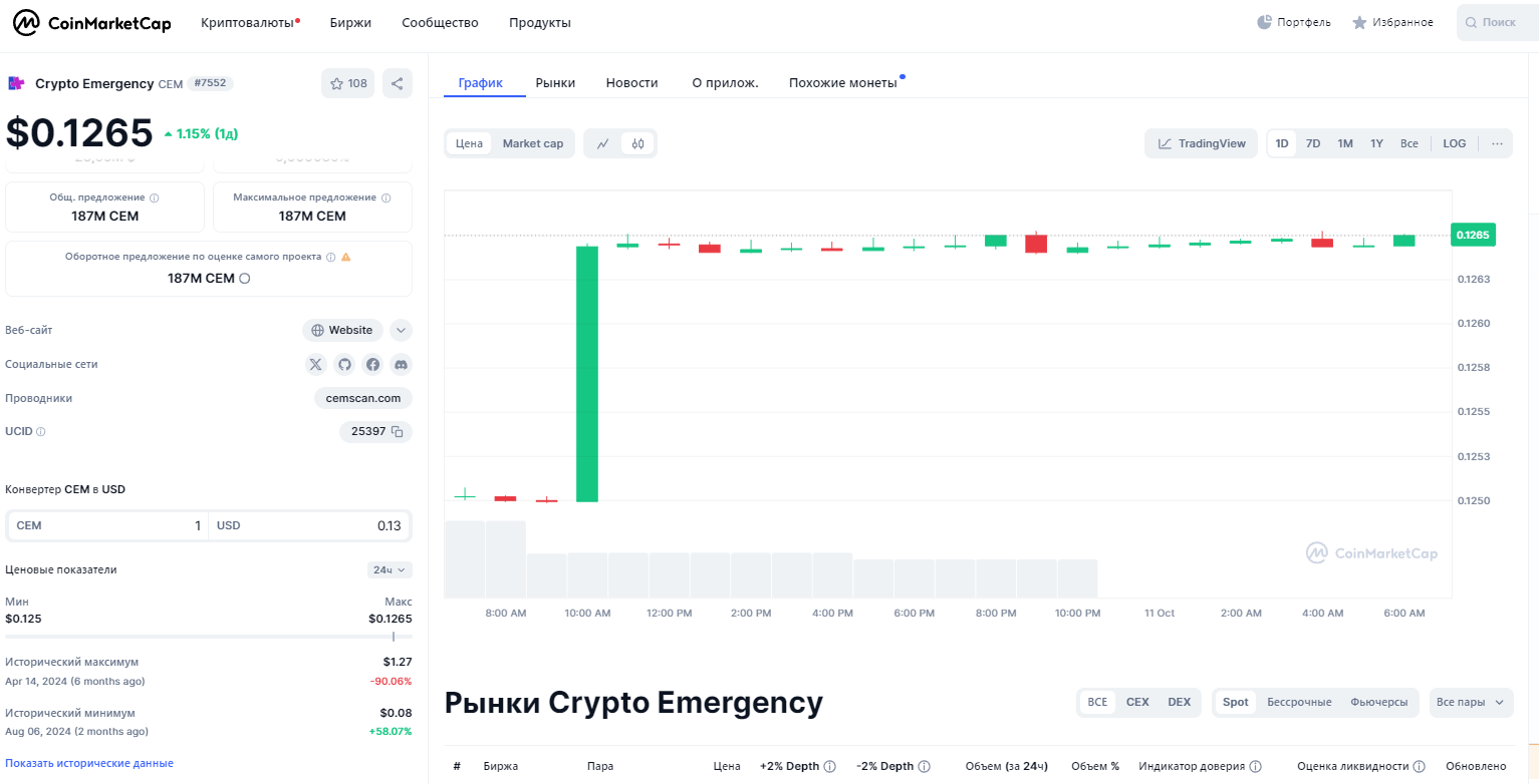 Крипто Эмердженси Крипто Эмердженси