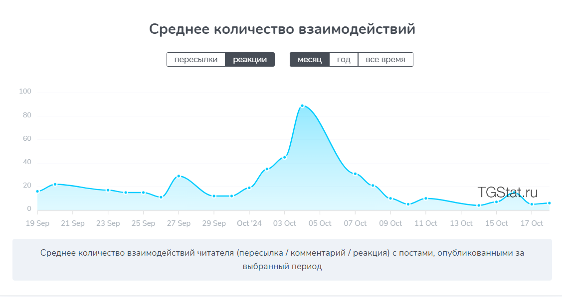 крипто тв крипто тв