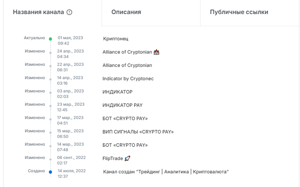криптонец телеграмм криптонец телеграмм