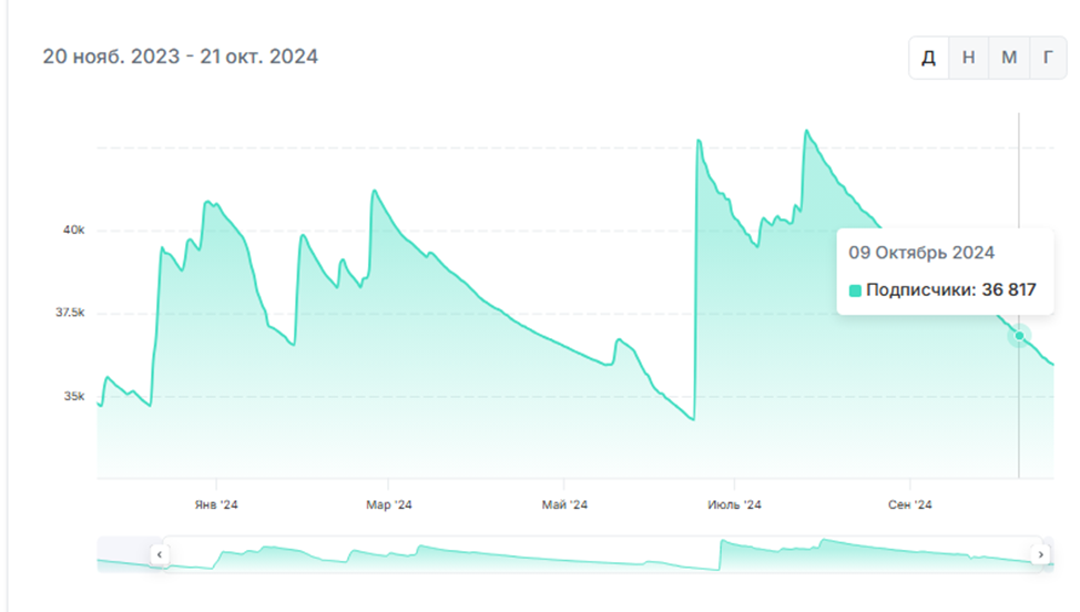 криптонец телеграмм криптонец телеграмм