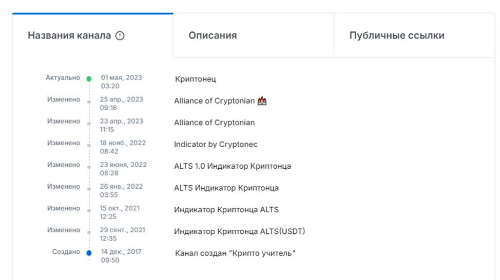 криптонец тг канал криптонец тг канал