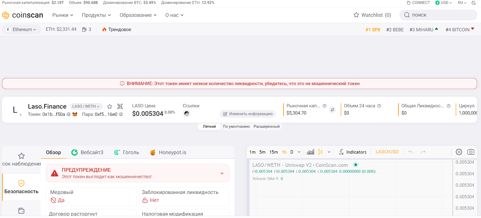 laso finance отзывы laso finance отзывы