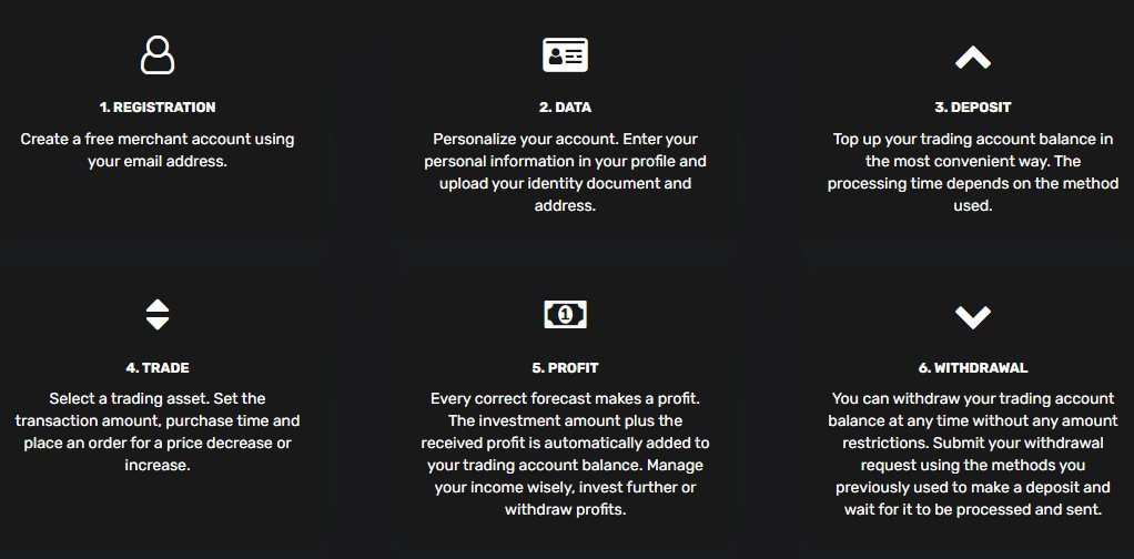 Mexoption.com регистрация