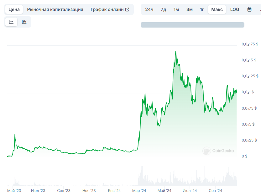 pepe токен pepe токен