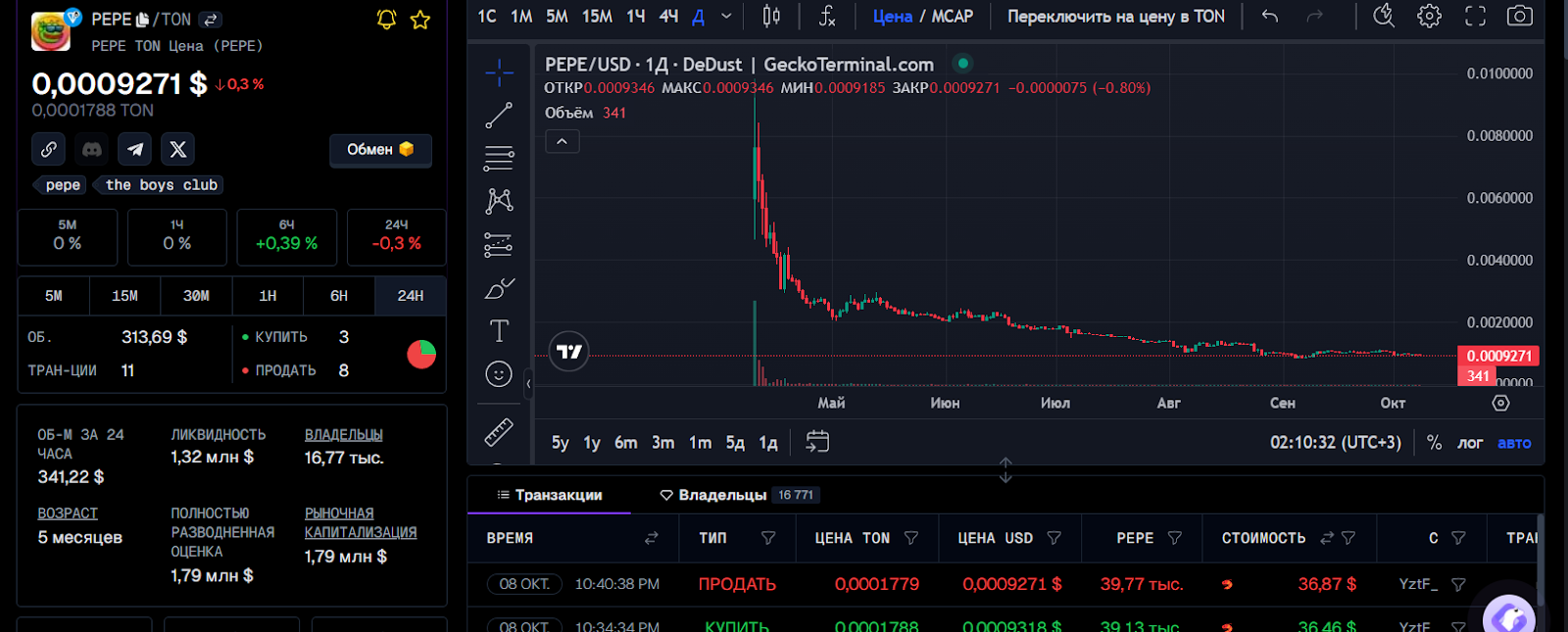 Pepe Ton криптовалюта Pepe Ton криптовалюта