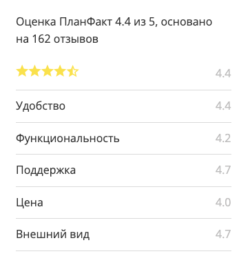 планфакт отзывы планфакт отзывы