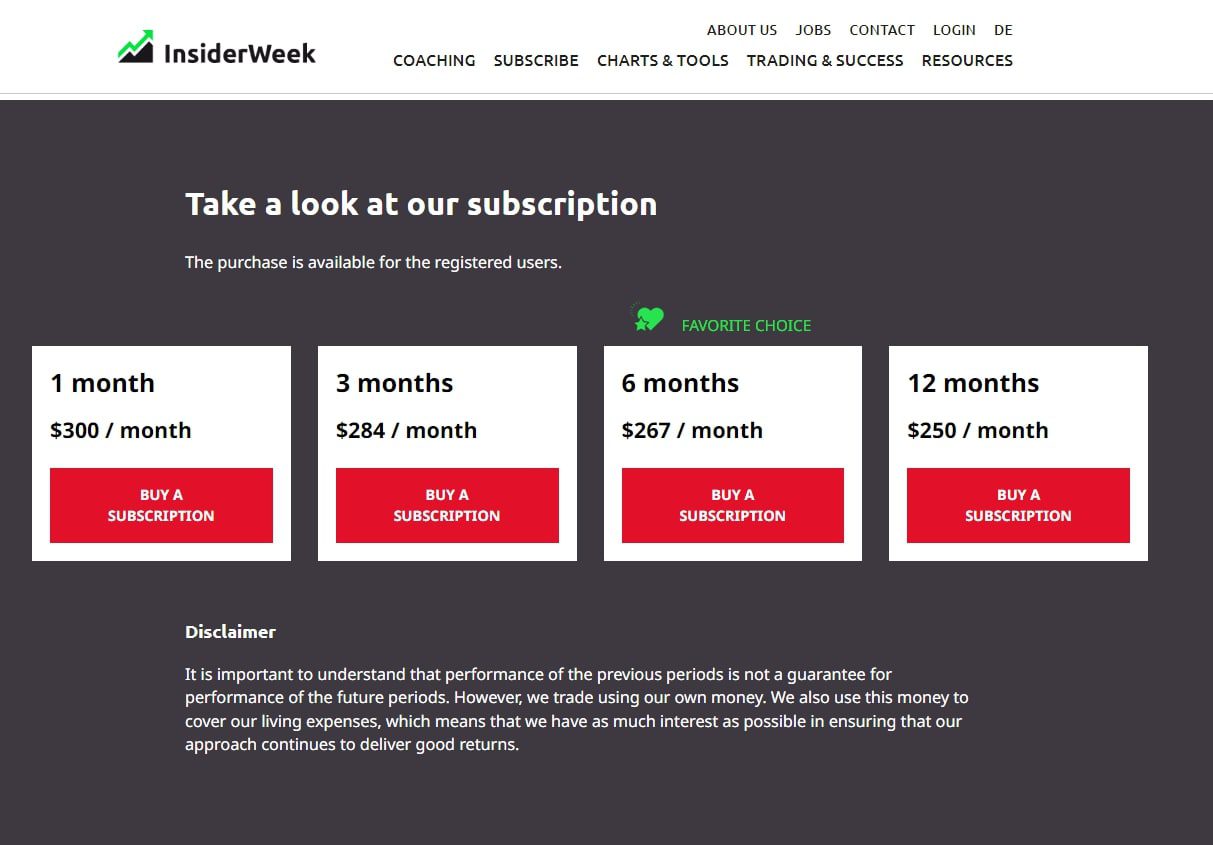 Подписки Insider Week