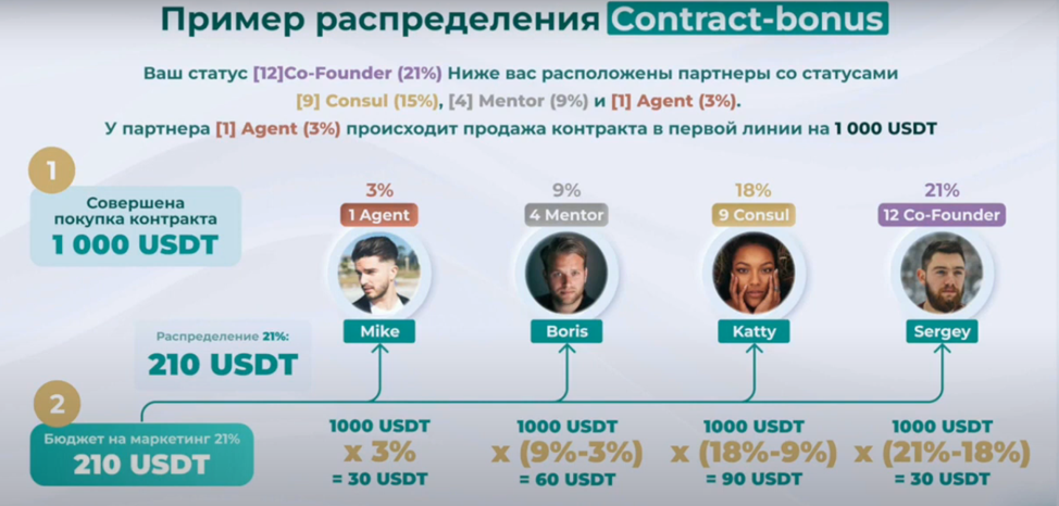 проект tethex проект tethex