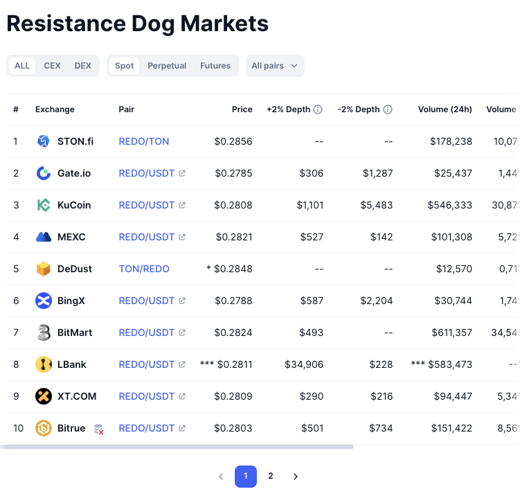 redo криптовалюта redo криптовалюта