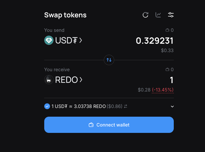 resistance dog resistance dog