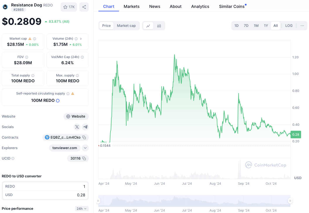 resistance dog криптовалюта resistance dog криптовалюта