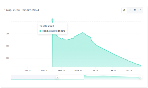 melniksignalbot melniksignalbot