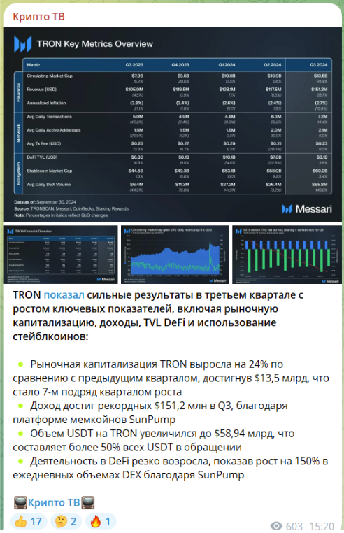 крипто тв крипто тв