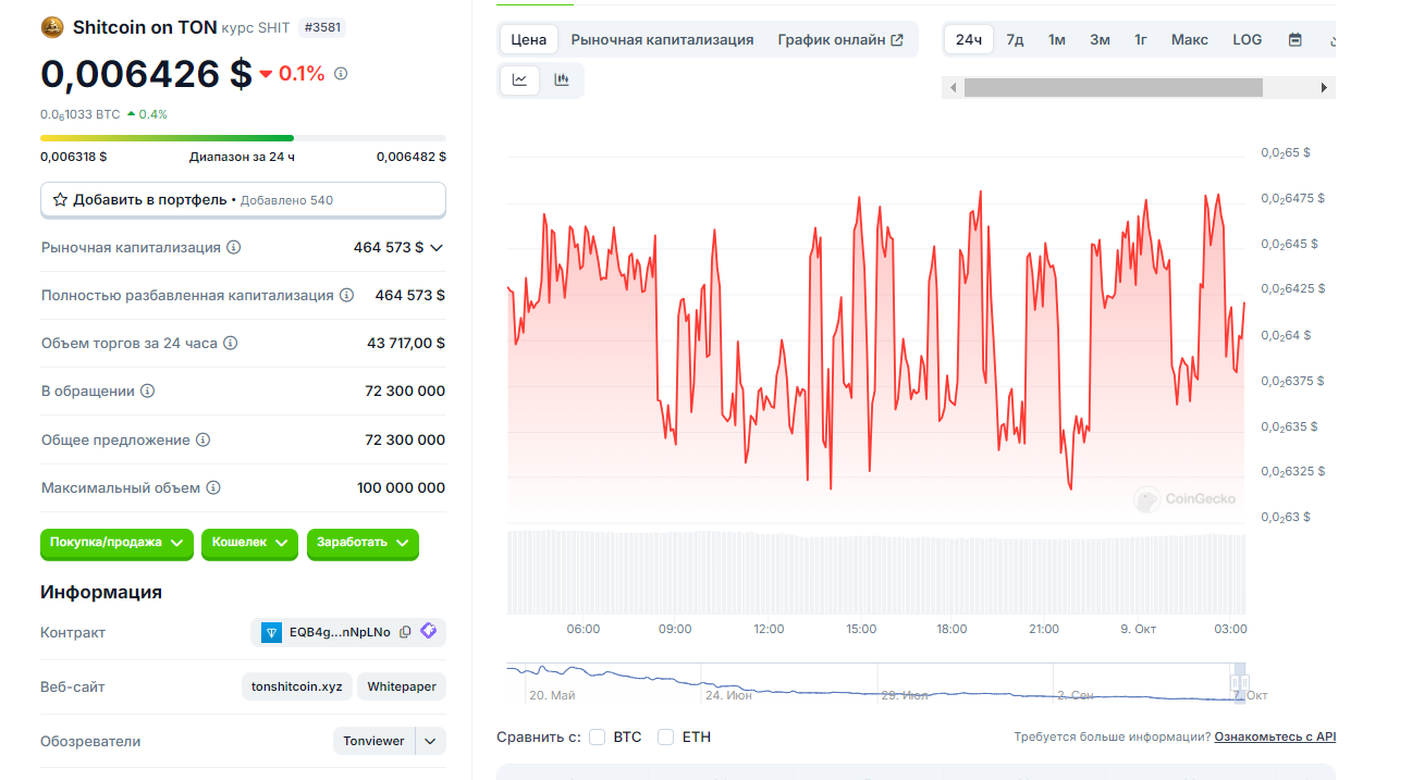 Shit coin meme coin Shit coin meme coin