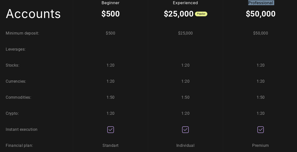 stgbid trade stgbid trade