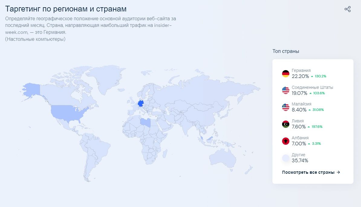 Таргетинг Insider Week