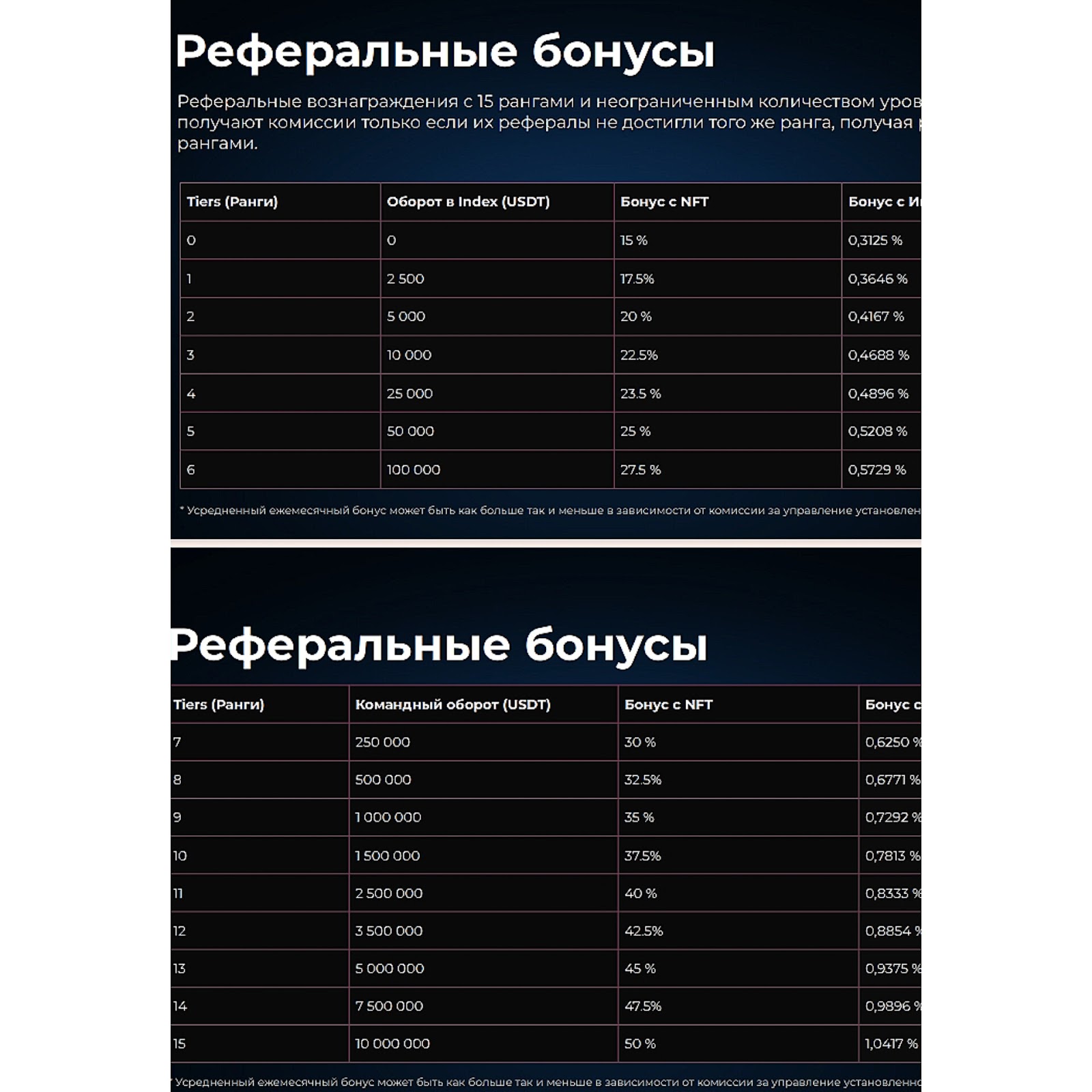 Taurum bot Taurum bot
