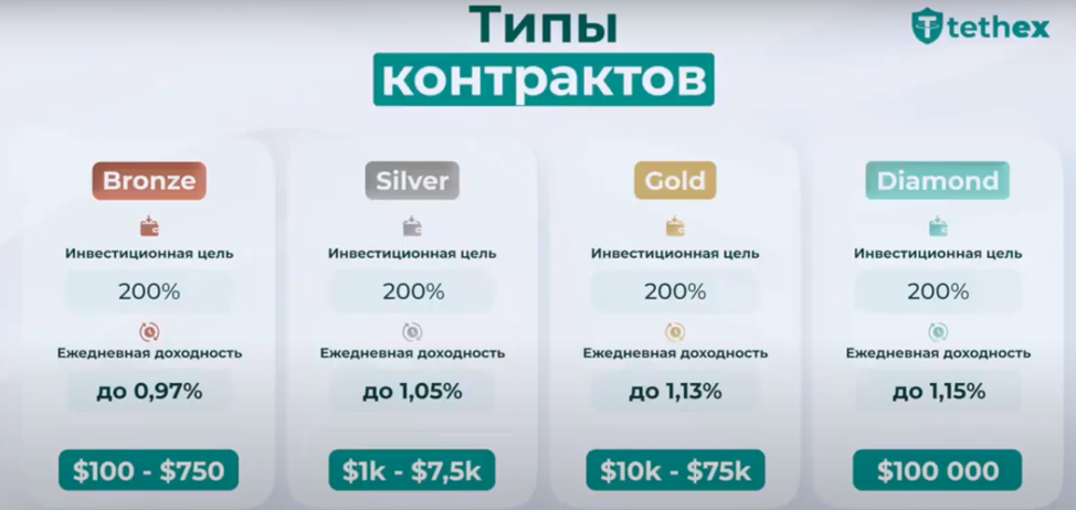 tethex пирамида tethex пирамида