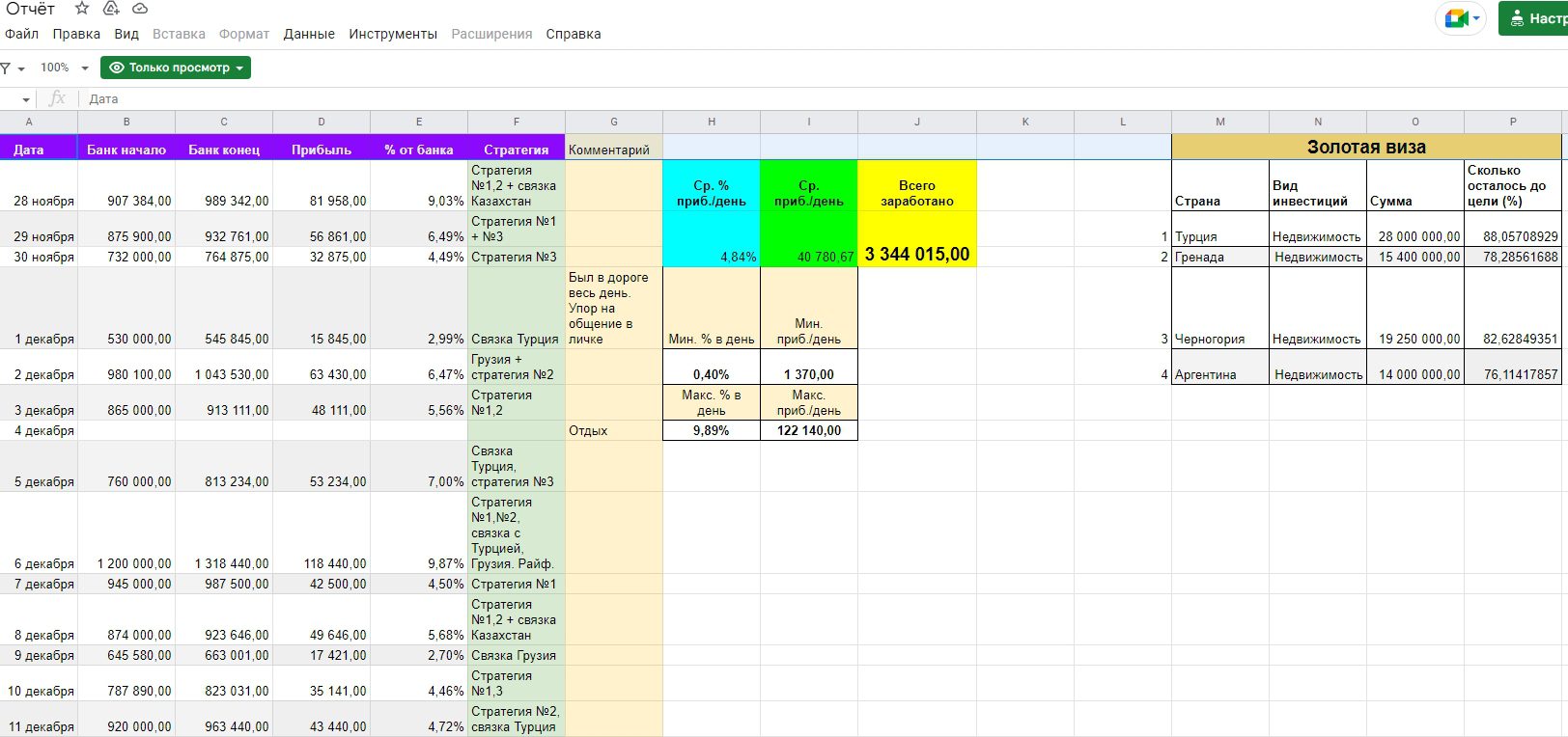 The Freedom псевдоотченость