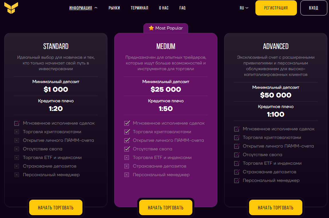 thecynro биржа thecynro биржа