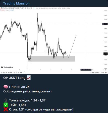 Trading Mansion телеграмм