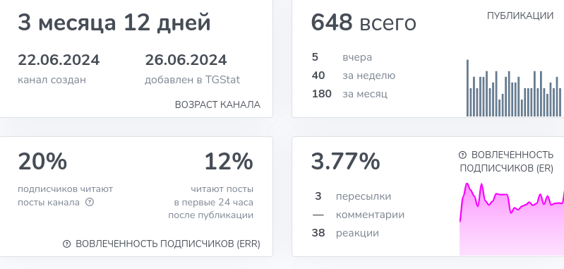 второй канал о крипте отзывы второй канал о крипте отзывы