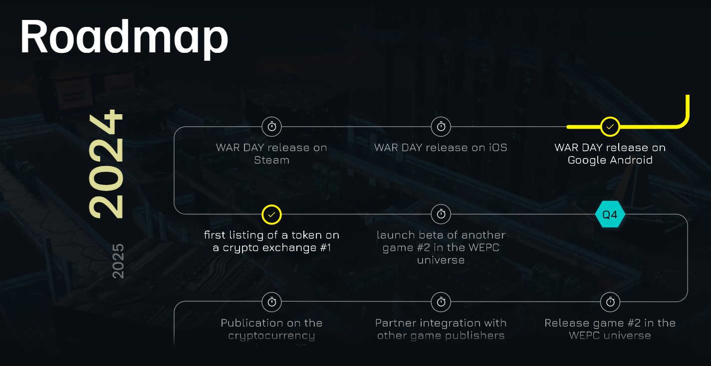 war day tap quest как вывести war day tap quest как вывести